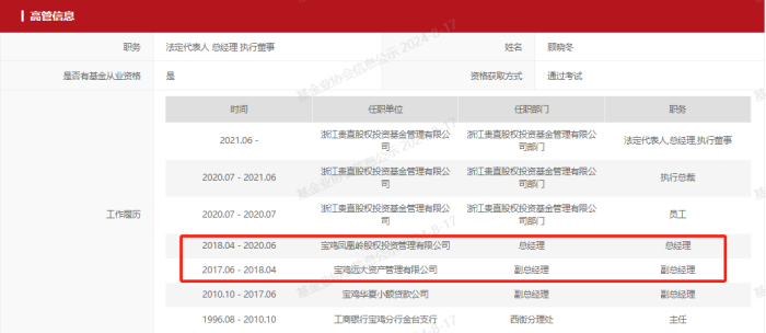 图：浙江贵直股权投资高管顾晓冬工作履历     来源：中基协