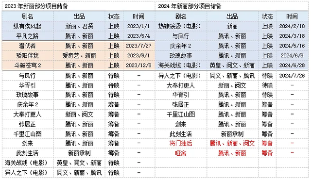 下一个腾讯控股?阅文集团,长期潜力极高的龙头,家里有矿那种