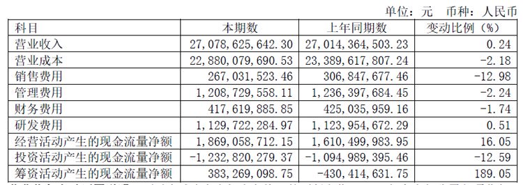 均胜电子半年报:营收约271亿元,新业务订单强劲增长