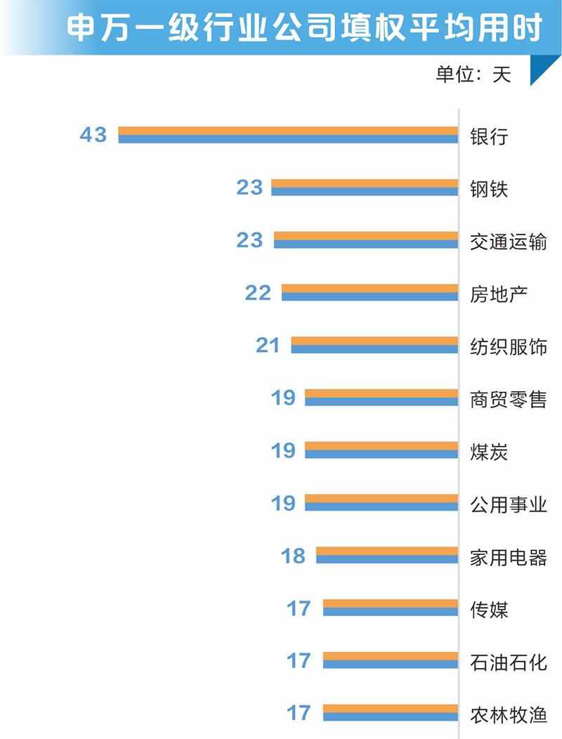 A股分红金额创历史新高 大数据教你把握填权行情