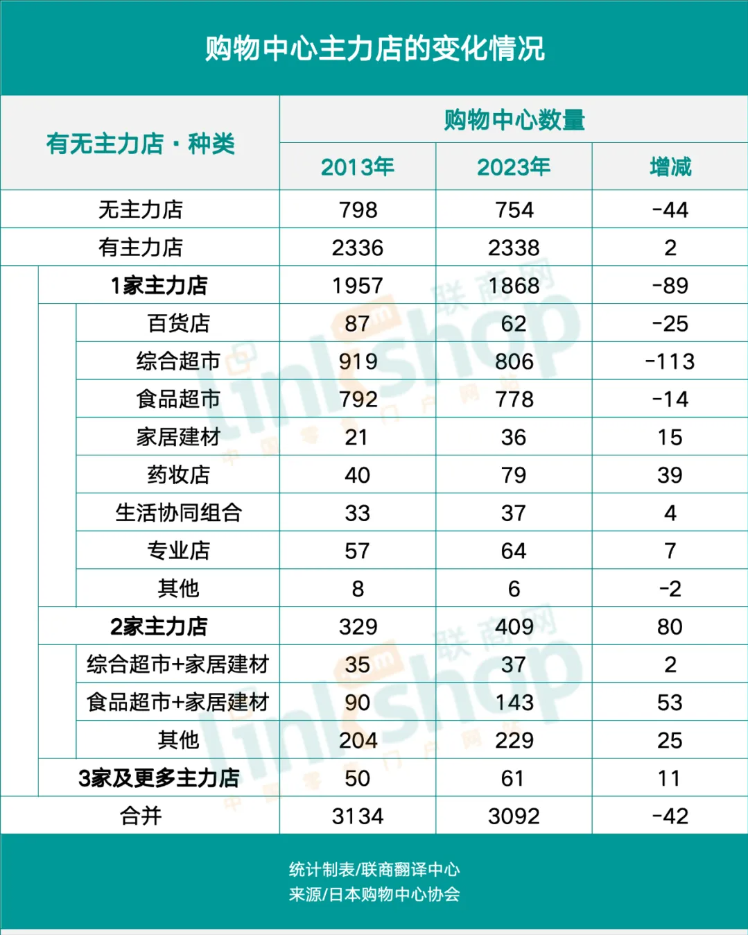 权威购物中心报告出炉 透露出哪些新趋势?