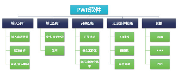 使用示波器自动化测量电源开关损耗