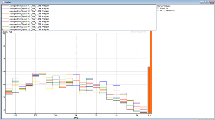 隔音+收音黑科技:走进神秘的半消声实验室