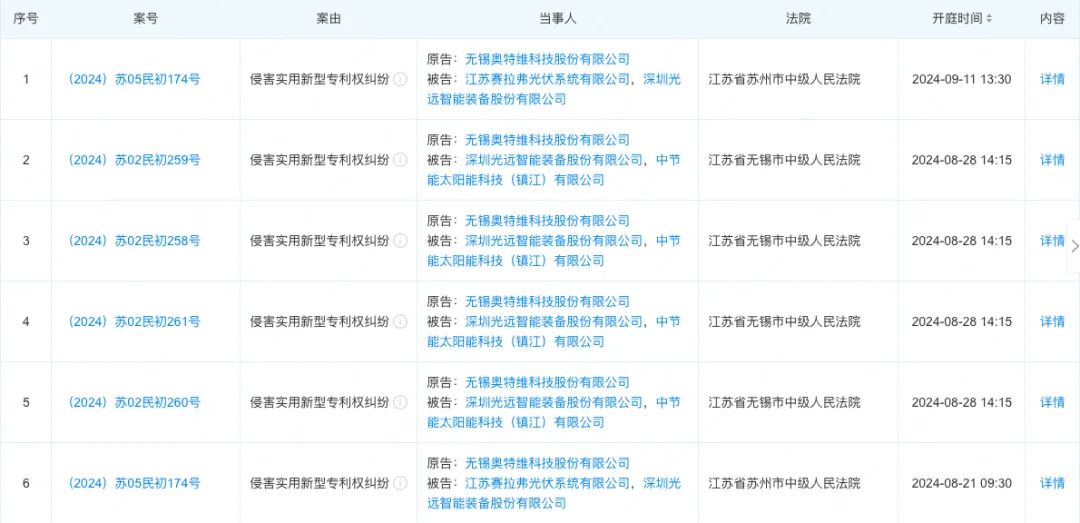 信息来源:企查查网站