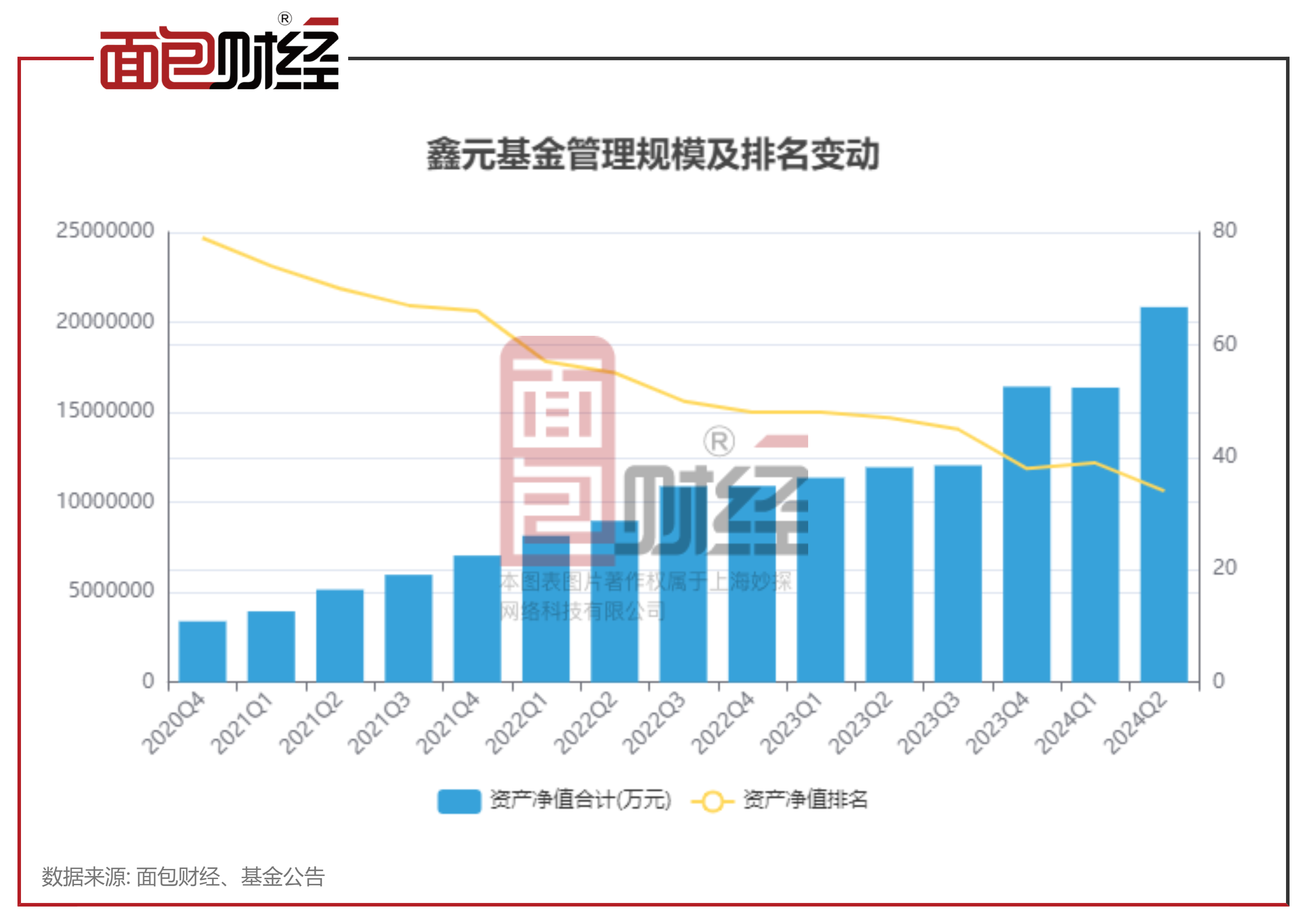 债券牛市推升固收产品业绩:优质债基年化收益率突破6%