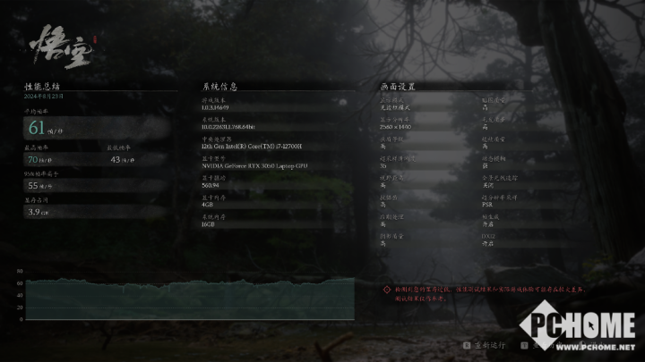 RTX 30/20显卡也能开启帧生成 《黑神话:悟空》帧率提升50%