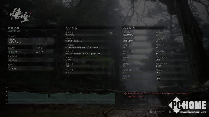 RTX 30/20显卡也能开启帧生成 《黑神话:悟空》帧率提升50%