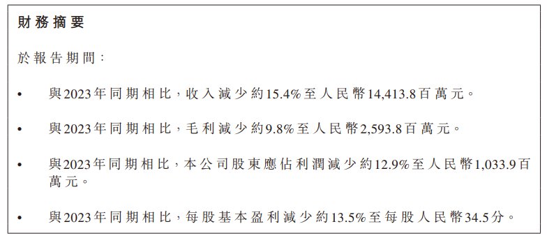 V观财报|雅迪控股上半年净利减12.9%,电动车销量及收入齐降