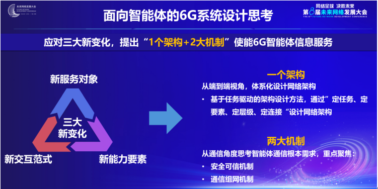 中国移动王晓云:智能体激发6G发展新动能