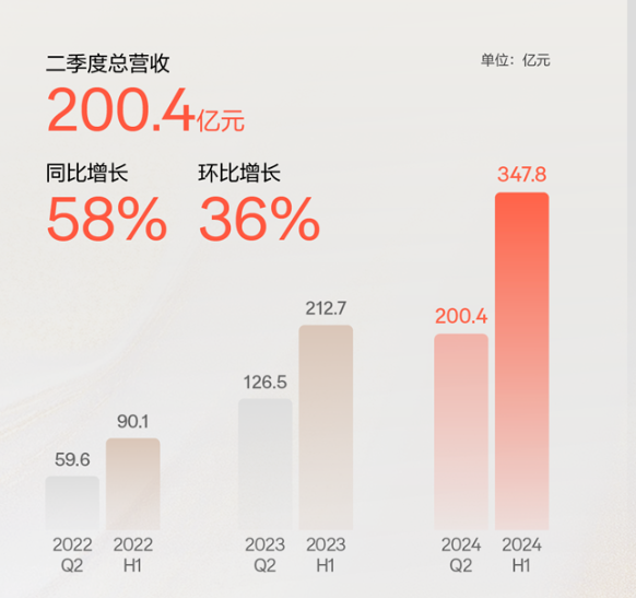 靠算计车主的极氪能走多远?