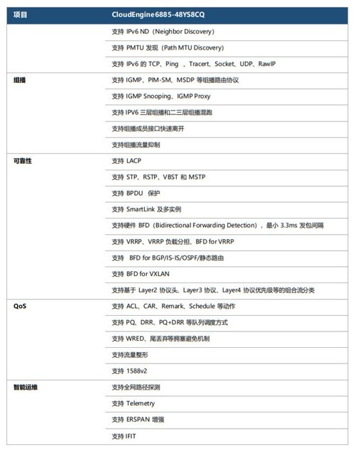 高效稳定华为CE6885-48YS8CQ数据中心交换机报价