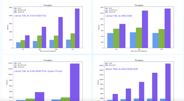 硅基向左，潞晨向右