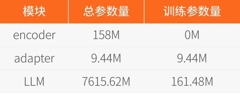 摩尔线程开源音频理解大模型 MooER：基于国产全功能 GPU 训练和推理