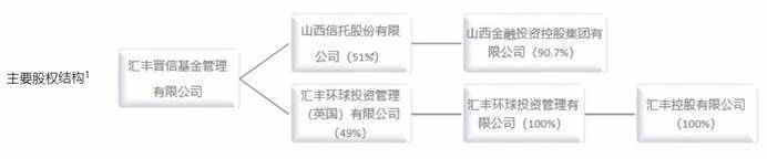 权益基金三年业绩大比拼(六):汇丰晋信等多只产品净值腰斩
