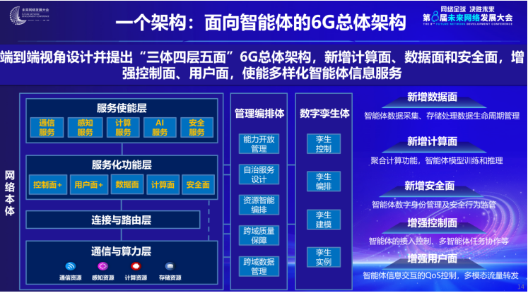 中国移动王晓云:智能体激发6G发展新动能