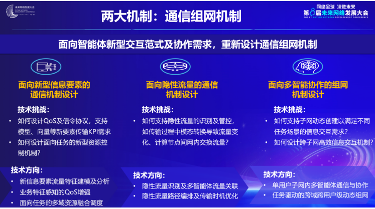 中国移动王晓云:智能体激发6G发展新动能