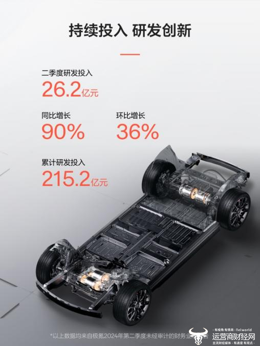 打破常规,跑出行业“加速度”!极氪上市后首份财报表现亮眼!