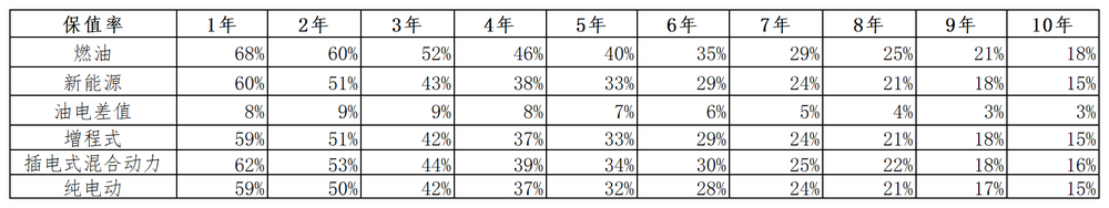 靠算计车主的极氪能走多远?