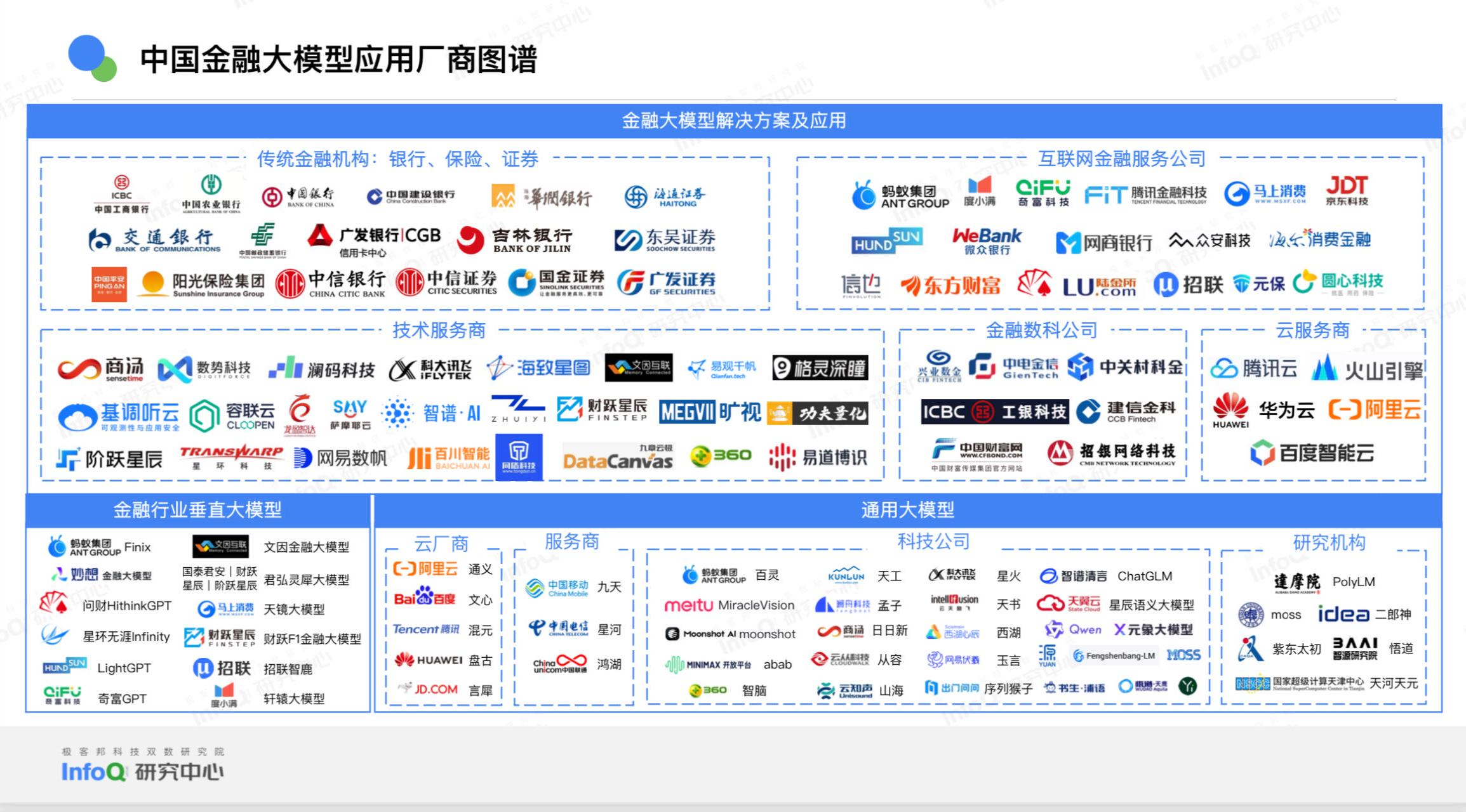 国内金融行业大模型发展迅速 马上消费技术创造“超级员工”