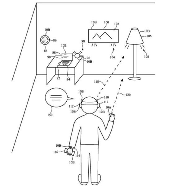 动动手指就能关灯!苹果公布智能戒指专利:手势+语音实现跨设备交互