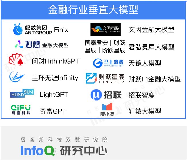 国内金融行业大模型发展迅速 马上消费技术创造“超级员工”
