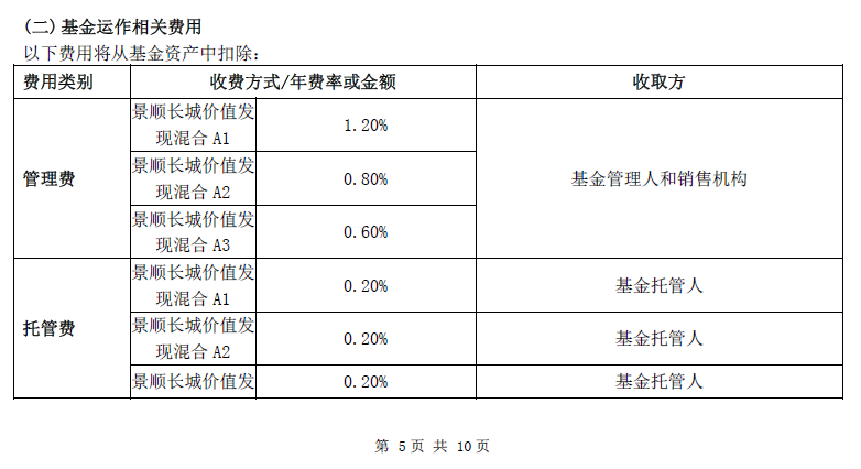 【读财报】浮动费率基金业绩透视：中欧、景顺长城基金业绩突出