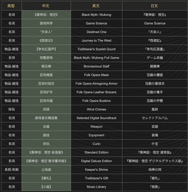 给《黑神话:悟空》打一星的外国人 脑子里是怎么想的