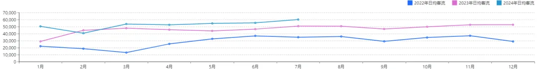 27城、600+商场空置率降至8.50%！郑州、天津缓过来了