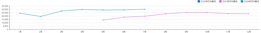 27城、600+商场空置率降至8.50%！郑州、天津缓过来了