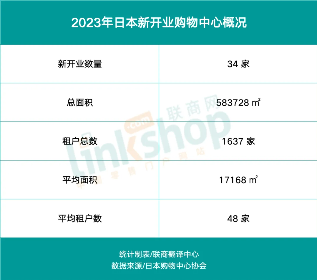 权威购物中心报告出炉 透露出哪些新趋势?