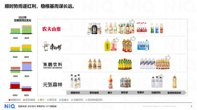 水战再起波澜，“怡宝”要下好怎样一盘棋？