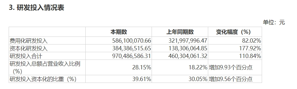 图片来源:半年报截图