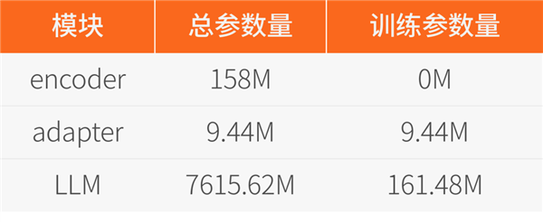摩尔线程开源音频理解大模型MooER:38小时训练5000小时数据