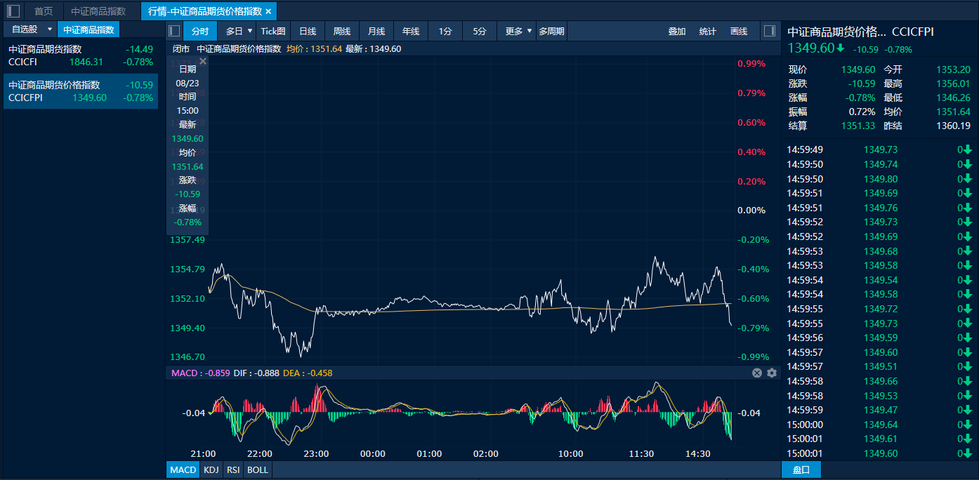 碳酸锂价格走势图8月 6a22-a5962a95211a289f1dc5a72d971df8d2.png