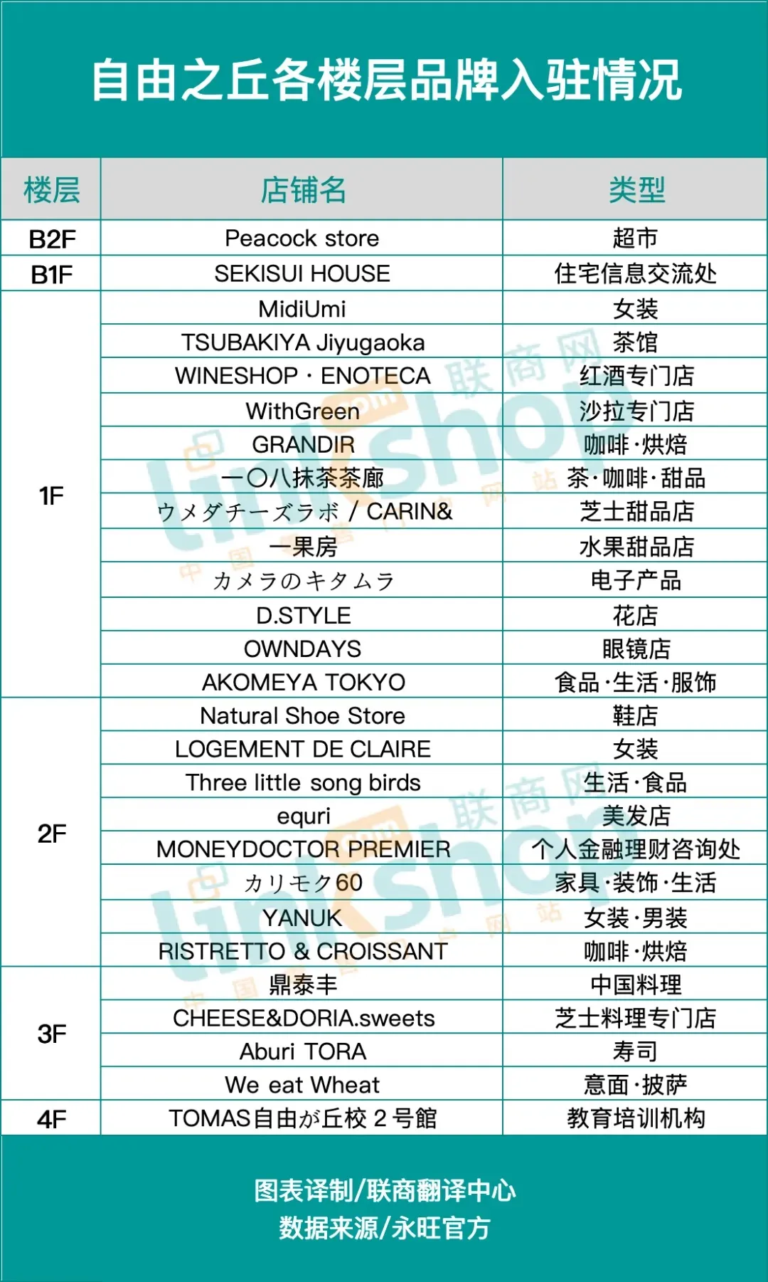 权威购物中心报告出炉 透露出哪些新趋势?