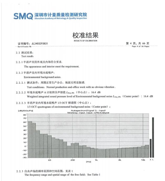 隔音+收音黑科技:走进神秘的半消声实验室