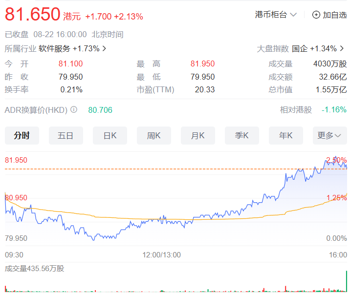 阿里巴巴拟在香港纽约双重主要上市，8 月 28 日生效