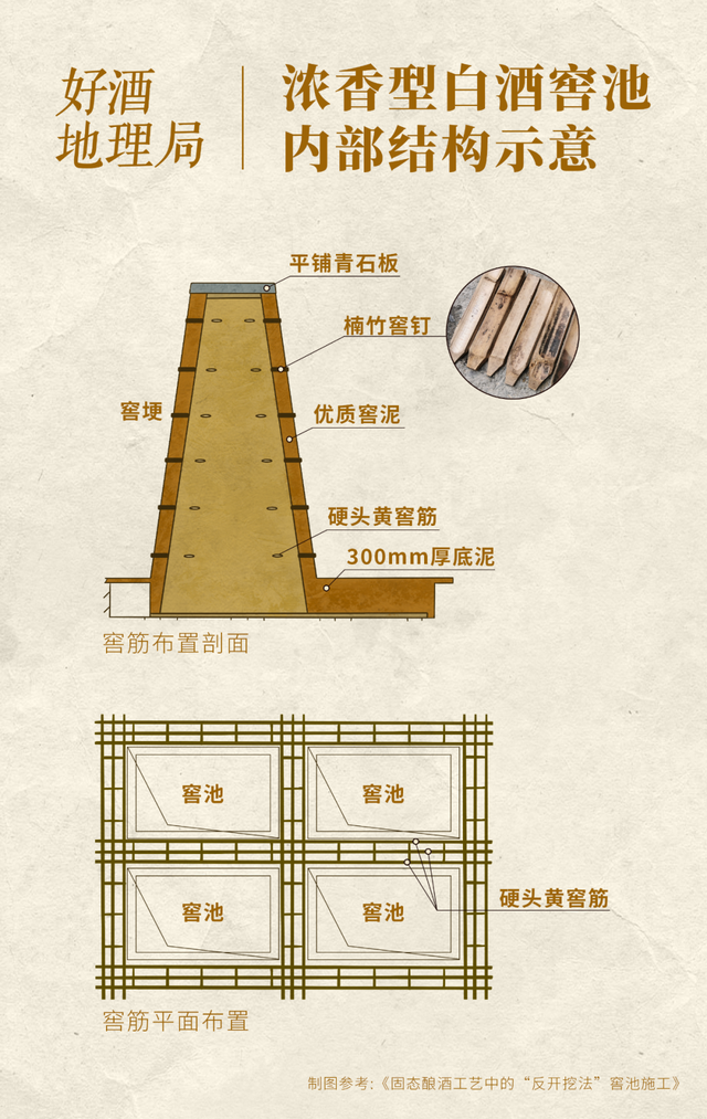 制图/好酒地理局视觉中心