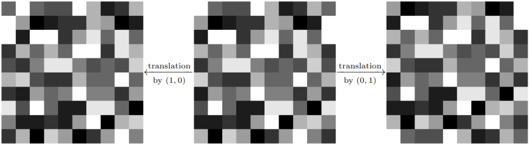 如何让等变神经网络可解释性更强?试试将它分解成「简单表示」