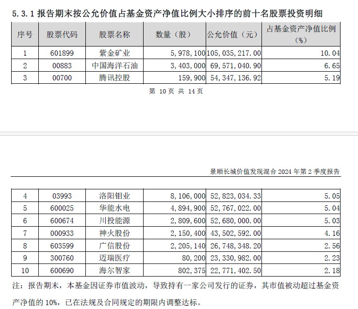 【读财报】浮动费率基金业绩透视：中欧、景顺长城基金业绩突出