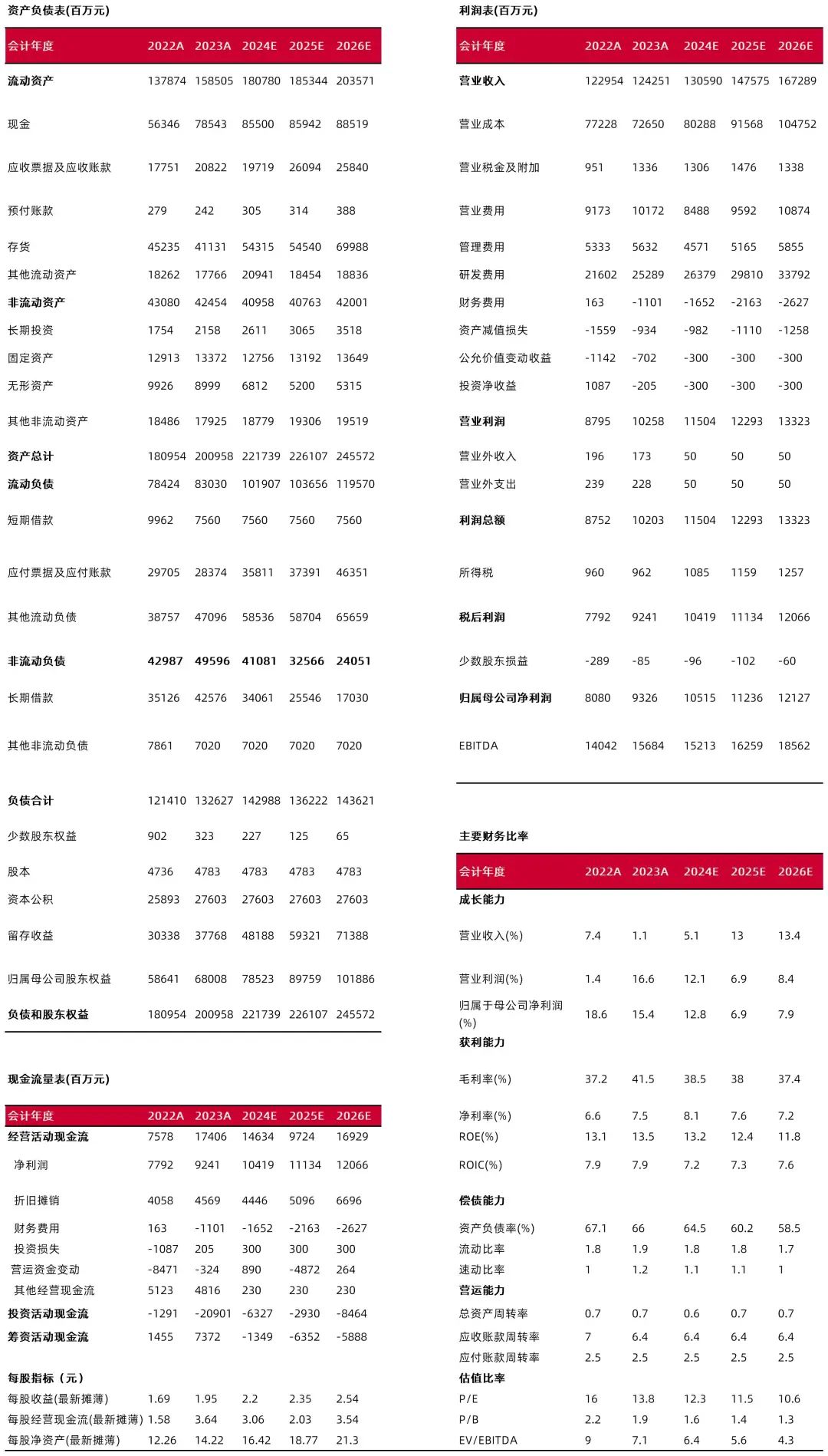 资料来源:最闻,山西证券研究所