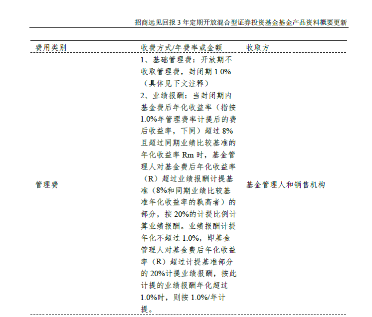 【读财报】浮动费率基金业绩透视：中欧、景顺长城基金业绩突出