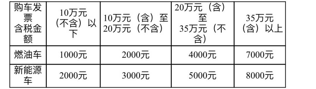 1亿元!成都汽车消费奖励8月30日发放