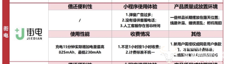 街电收费方式不合理被广东消委会通报 总经理刘超重视整改吗?