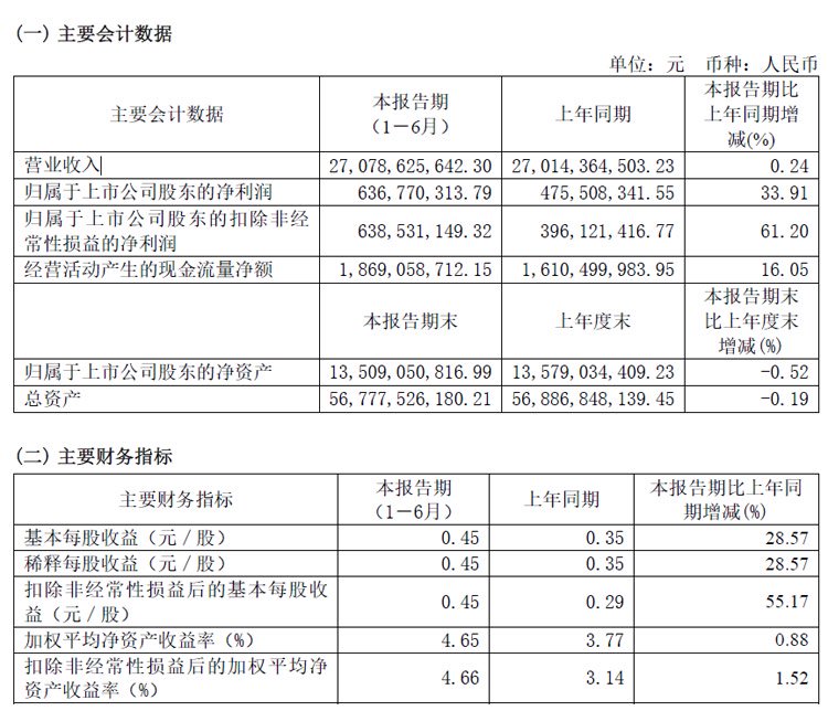 均胜电子半年报:营收约271亿元,新业务订单强劲增长
