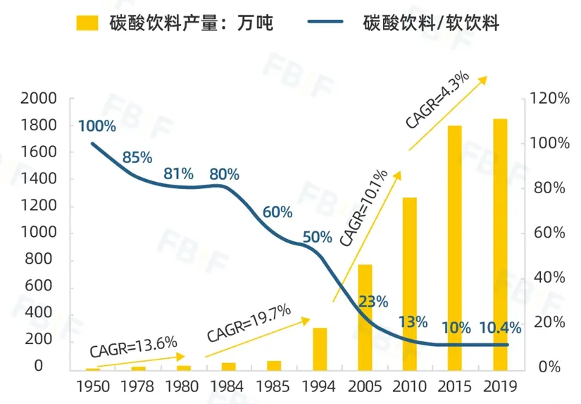 这个夏天 可乐在中国不好卖了?