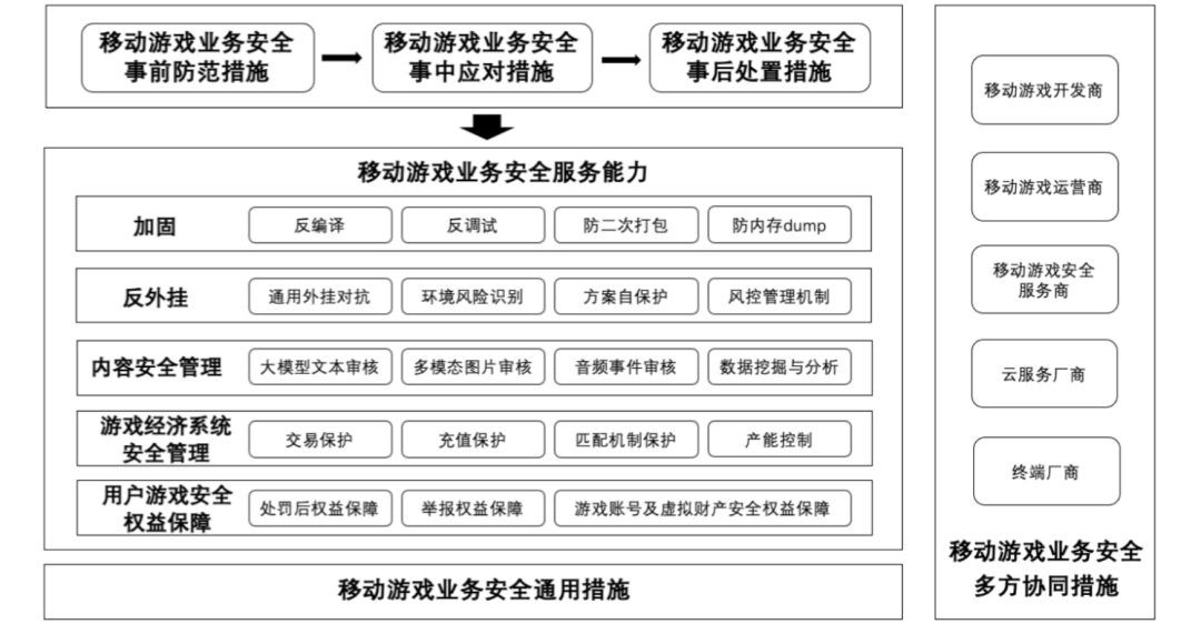 国内首个游戏安全团体标准发布,腾讯称上半年外挂数同比涨超 10%