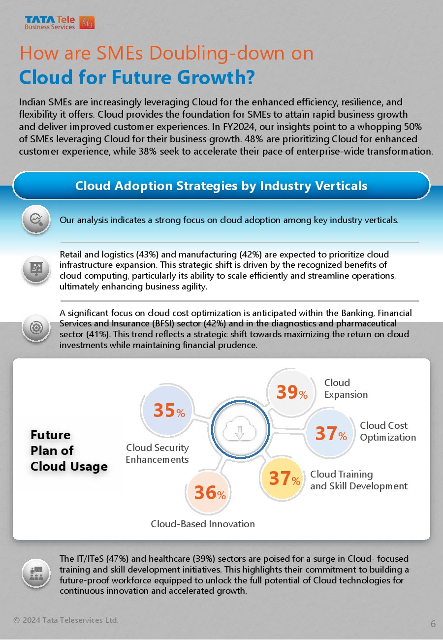 CMR:印度中小企业和云需求