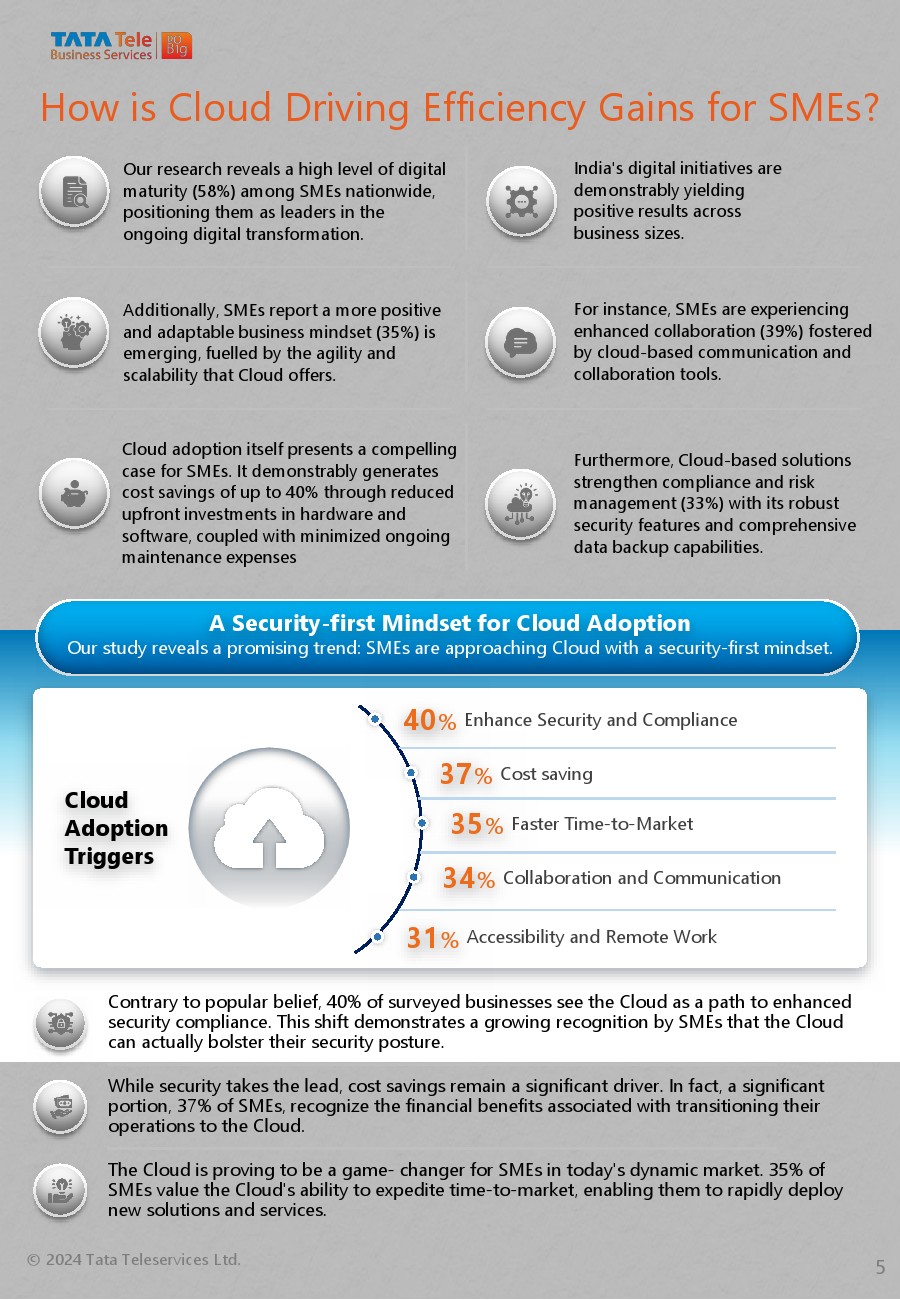 CMR:印度中小企业和云需求