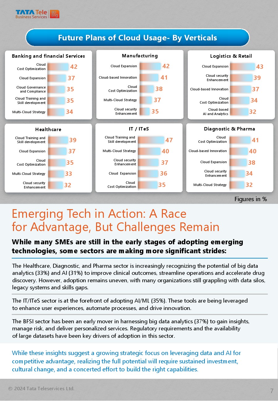 CMR:印度中小企业和云需求